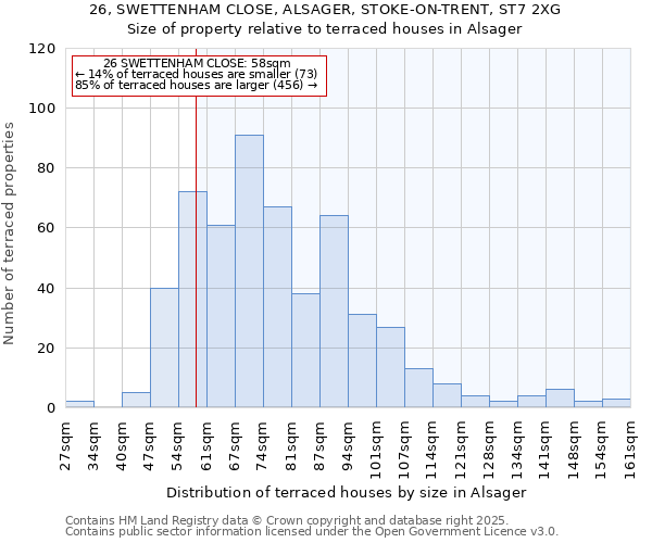26, SWETTENHAM CLOSE, ALSAGER, STOKE-ON-TRENT, ST7 2XG: Size of property relative to terraced houses houses in Alsager