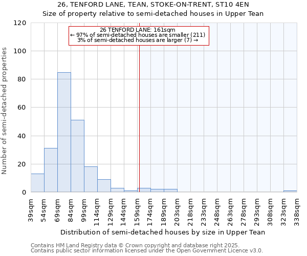 26, TENFORD LANE, TEAN, STOKE-ON-TRENT, ST10 4EN: Size of property relative to semi-detached houses houses in Upper Tean