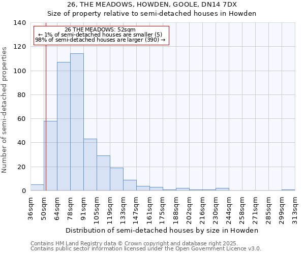26, THE MEADOWS, HOWDEN, GOOLE, DN14 7DX: Size of property relative to semi-detached houses houses in Howden