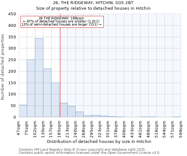 26, THE RIDGEWAY, HITCHIN, SG5 2BT: Size of property relative to detached houses houses in Hitchin