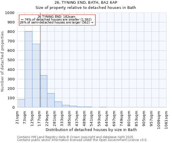 26, TYNING END, BATH, BA2 6AP: Size of property relative to detached houses houses in Bath