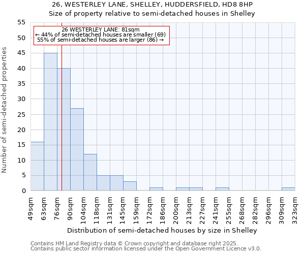 26, WESTERLEY LANE, SHELLEY, HUDDERSFIELD, HD8 8HP: Size of property relative to semi-detached houses houses in Shelley
