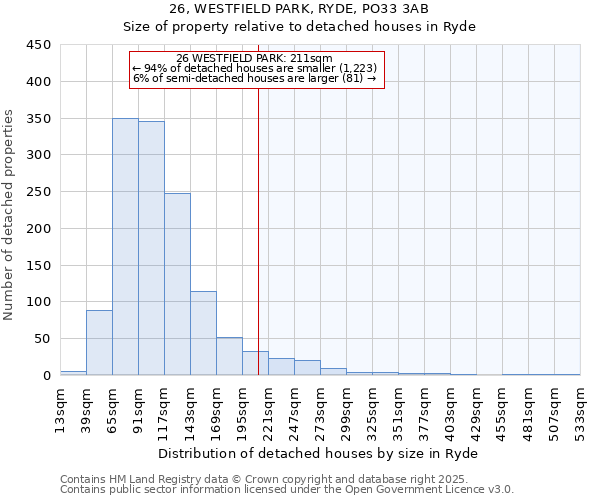 26, WESTFIELD PARK, RYDE, PO33 3AB: Size of property relative to detached houses houses in Ryde