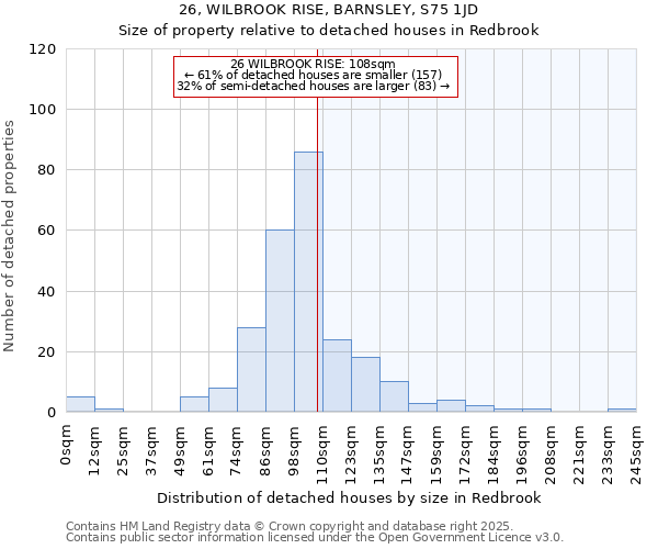 26, WILBROOK RISE, BARNSLEY, S75 1JD: Size of property relative to detached houses houses in Redbrook