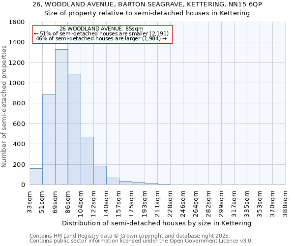 26, WOODLAND AVENUE, BARTON SEAGRAVE, KETTERING, NN15 6QP: Size of property relative to semi-detached houses houses in Kettering
