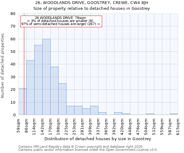 26, WOODLANDS DRIVE, GOOSTREY, CREWE, CW4 8JH: Size of property relative to detached houses houses in Goostrey
