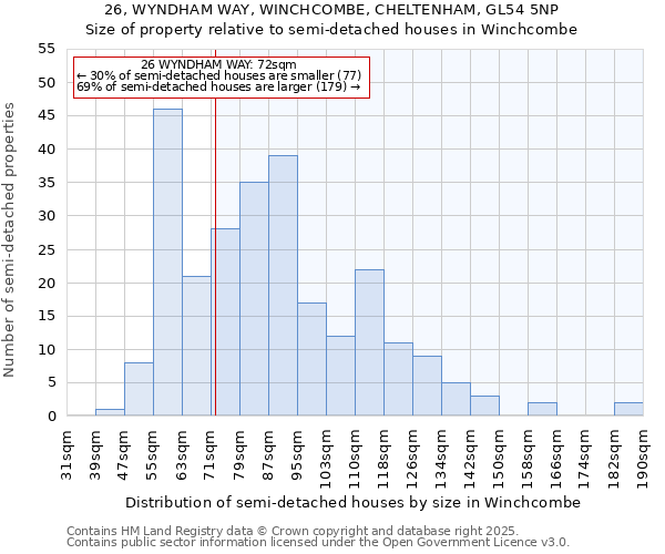 26, WYNDHAM WAY, WINCHCOMBE, CHELTENHAM, GL54 5NP: Size of property relative to semi-detached houses houses in Winchcombe