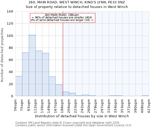 260, MAIN ROAD, WEST WINCH, KING'S LYNN, PE33 0NZ: Size of property relative to detached houses houses in West Winch