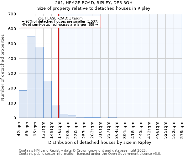 261, HEAGE ROAD, RIPLEY, DE5 3GH: Size of property relative to detached houses houses in Ripley