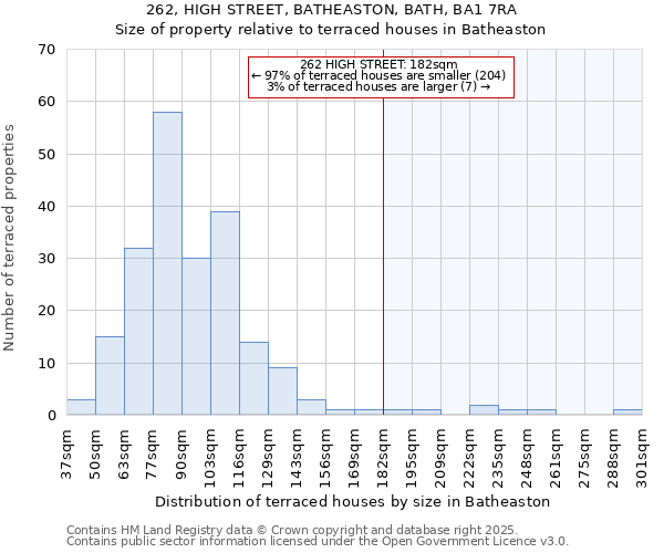 262, HIGH STREET, BATHEASTON, BATH, BA1 7RA: Size of property relative to terraced houses houses in Batheaston