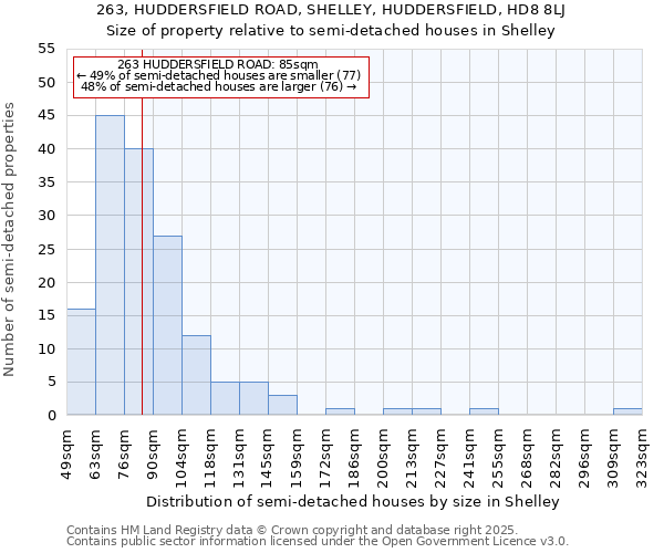 263, HUDDERSFIELD ROAD, SHELLEY, HUDDERSFIELD, HD8 8LJ: Size of property relative to semi-detached houses houses in Shelley