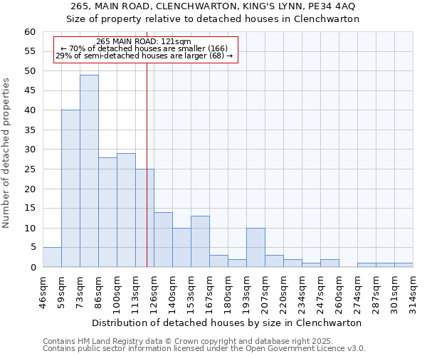265, MAIN ROAD, CLENCHWARTON, KING'S LYNN, PE34 4AQ: Size of property relative to detached houses houses in Clenchwarton