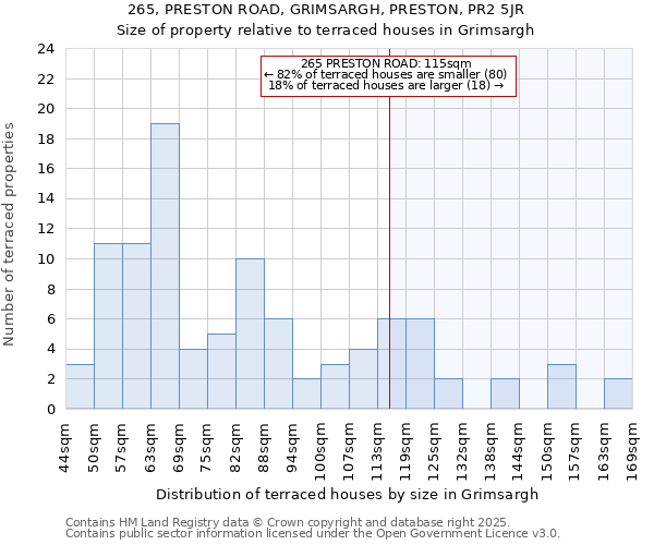 265, PRESTON ROAD, GRIMSARGH, PRESTON, PR2 5JR: Size of property relative to terraced houses houses in Grimsargh