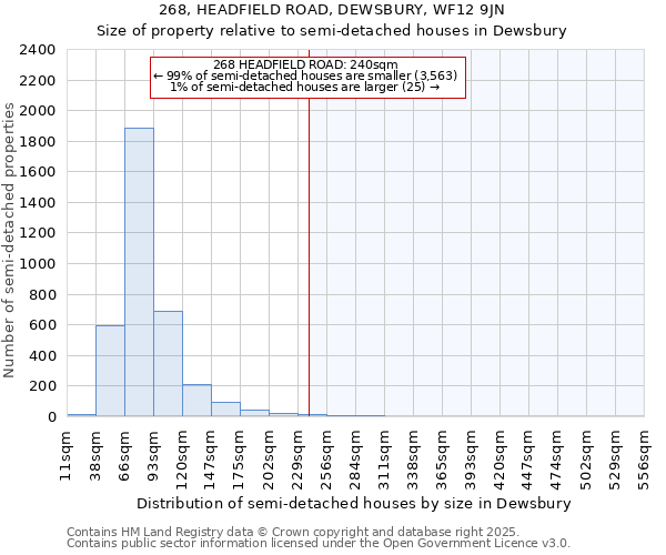 268, HEADFIELD ROAD, DEWSBURY, WF12 9JN: Size of property relative to semi-detached houses houses in Dewsbury