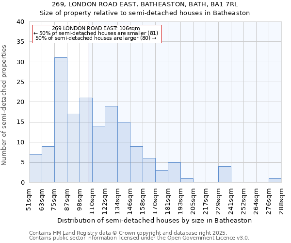 269, LONDON ROAD EAST, BATHEASTON, BATH, BA1 7RL: Size of property relative to semi-detached houses houses in Batheaston