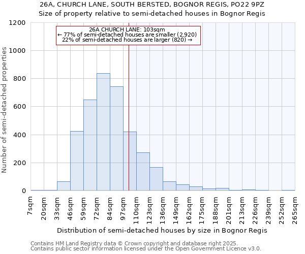 26A, CHURCH LANE, SOUTH BERSTED, BOGNOR REGIS, PO22 9PZ: Size of property relative to semi-detached houses houses in Bognor Regis