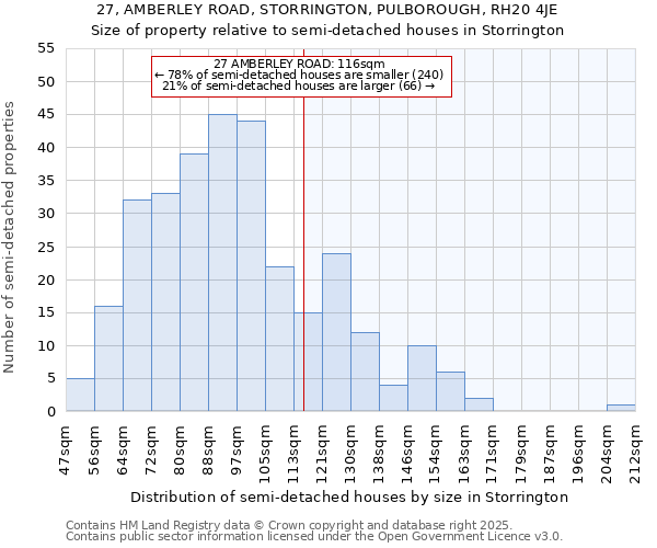 27, AMBERLEY ROAD, STORRINGTON, PULBOROUGH, RH20 4JE: Size of property relative to semi-detached houses houses in Storrington
