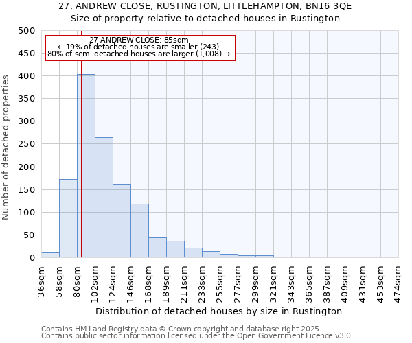 27, ANDREW CLOSE, RUSTINGTON, LITTLEHAMPTON, BN16 3QE: Size of property relative to detached houses houses in Rustington