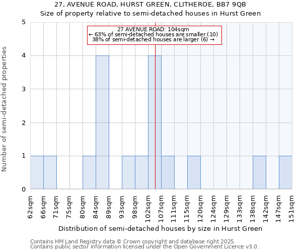 27, AVENUE ROAD, HURST GREEN, CLITHEROE, BB7 9QB: Size of property relative to semi-detached houses houses in Hurst Green