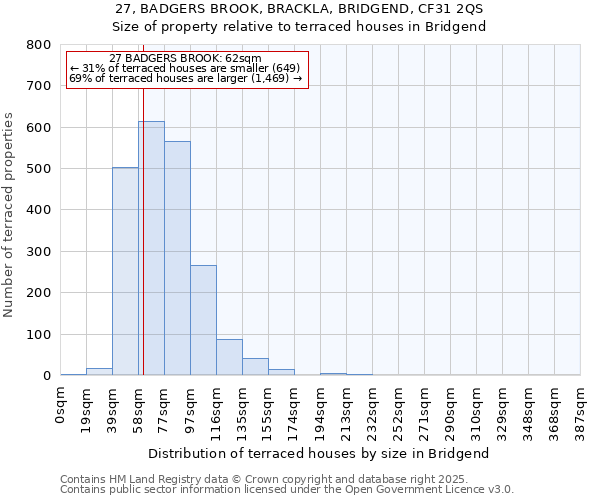 27, BADGERS BROOK, BRACKLA, BRIDGEND, CF31 2QS: Size of property relative to terraced houses houses in Bridgend