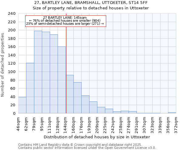 27, BARTLEY LANE, BRAMSHALL, UTTOXETER, ST14 5FF: Size of property relative to detached houses houses in Uttoxeter