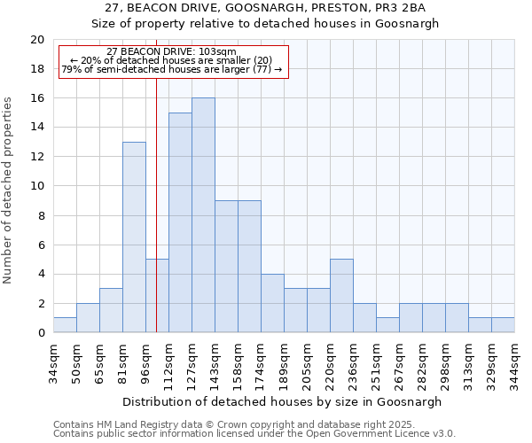 27, BEACON DRIVE, GOOSNARGH, PRESTON, PR3 2BA: Size of property relative to detached houses houses in Goosnargh