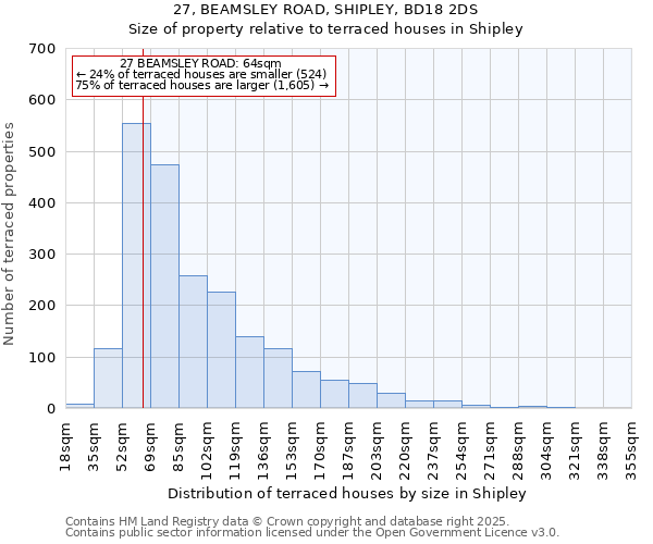 27, BEAMSLEY ROAD, SHIPLEY, BD18 2DS: Size of property relative to terraced houses houses in Shipley