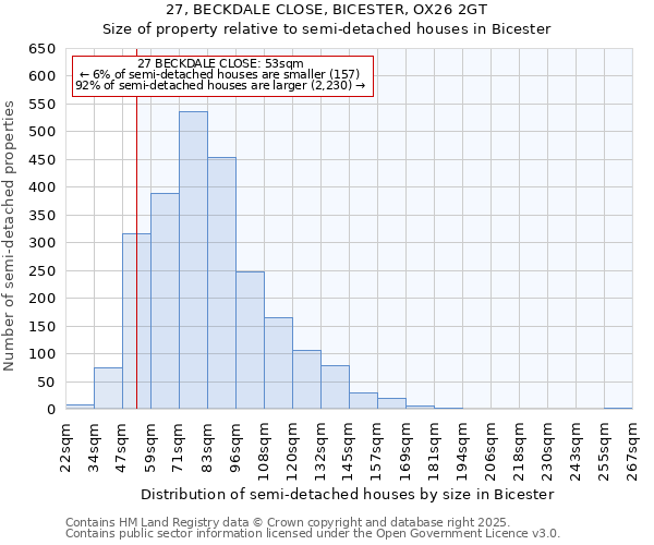 27, BECKDALE CLOSE, BICESTER, OX26 2GT: Size of property relative to semi-detached houses houses in Bicester
