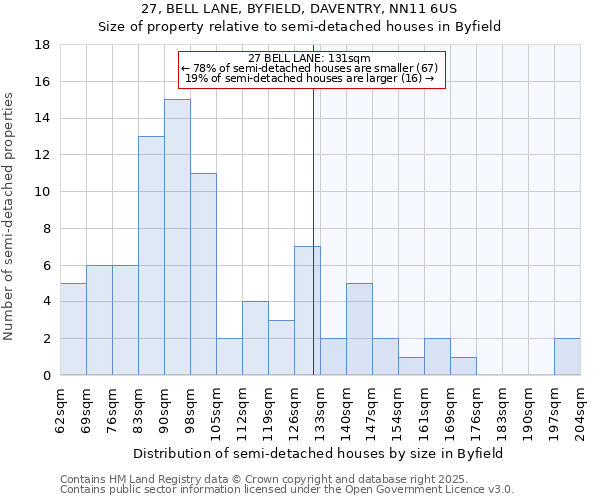 27, BELL LANE, BYFIELD, DAVENTRY, NN11 6US: Size of property relative to semi-detached houses houses in Byfield