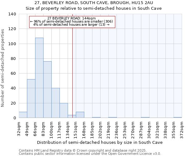 27, BEVERLEY ROAD, SOUTH CAVE, BROUGH, HU15 2AU: Size of property relative to semi-detached houses houses in South Cave