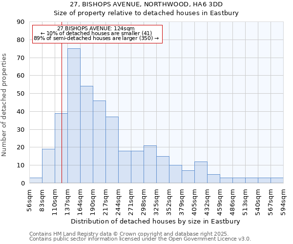 27, BISHOPS AVENUE, NORTHWOOD, HA6 3DD: Size of property relative to detached houses houses in Eastbury