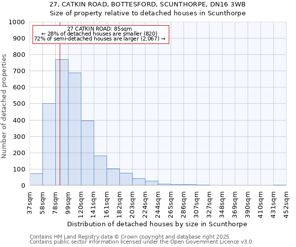 27, CATKIN ROAD, BOTTESFORD, SCUNTHORPE, DN16 3WB: Size of property relative to detached houses houses in Scunthorpe