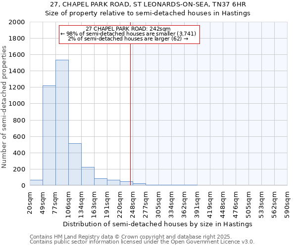 27, CHAPEL PARK ROAD, ST LEONARDS-ON-SEA, TN37 6HR: Size of property relative to semi-detached houses houses in Hastings
