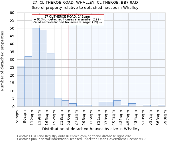 27, CLITHEROE ROAD, WHALLEY, CLITHEROE, BB7 9AD: Size of property relative to detached houses houses in Whalley