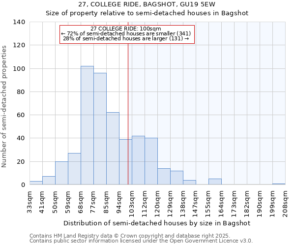 27, COLLEGE RIDE, BAGSHOT, GU19 5EW: Size of property relative to semi-detached houses houses in Bagshot