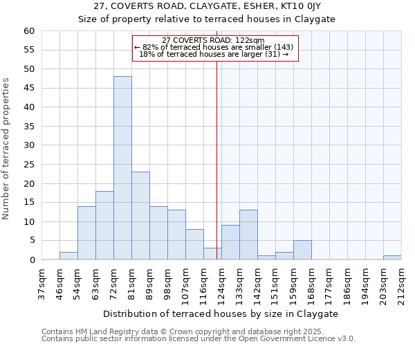 27, COVERTS ROAD, CLAYGATE, ESHER, KT10 0JY: Size of property relative to terraced houses houses in Claygate