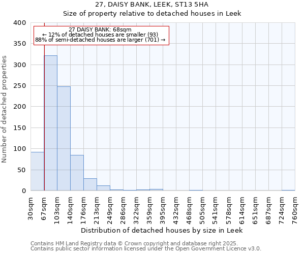 27, DAISY BANK, LEEK, ST13 5HA: Size of property relative to detached houses houses in Leek