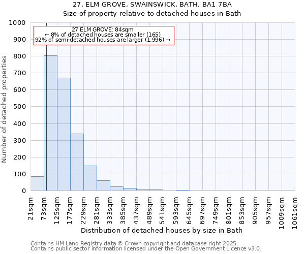 27, ELM GROVE, SWAINSWICK, BATH, BA1 7BA: Size of property relative to detached houses houses in Bath