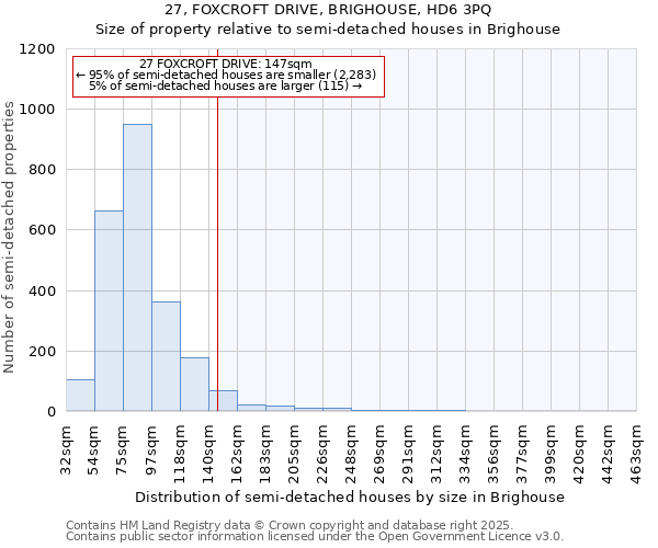27, FOXCROFT DRIVE, BRIGHOUSE, HD6 3PQ: Size of property relative to semi-detached houses houses in Brighouse