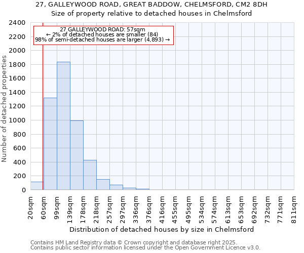 27, GALLEYWOOD ROAD, GREAT BADDOW, CHELMSFORD, CM2 8DH: Size of property relative to detached houses houses in Chelmsford