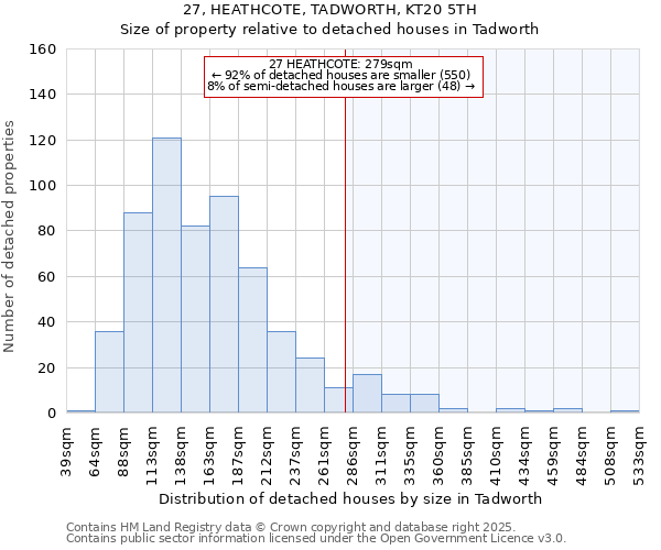 27, HEATHCOTE, TADWORTH, KT20 5TH: Size of property relative to detached houses houses in Tadworth