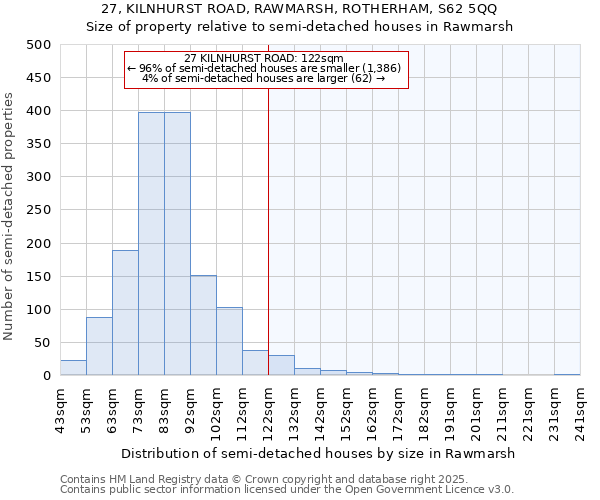 27, KILNHURST ROAD, RAWMARSH, ROTHERHAM, S62 5QQ: Size of property relative to semi-detached houses houses in Rawmarsh