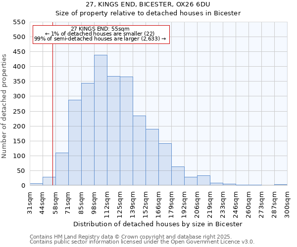 27, KINGS END, BICESTER, OX26 6DU: Size of property relative to detached houses houses in Bicester