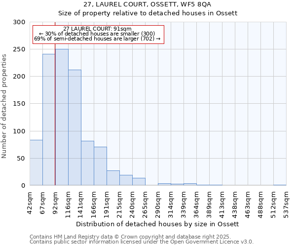27, LAUREL COURT, OSSETT, WF5 8QA: Size of property relative to detached houses houses in Ossett
