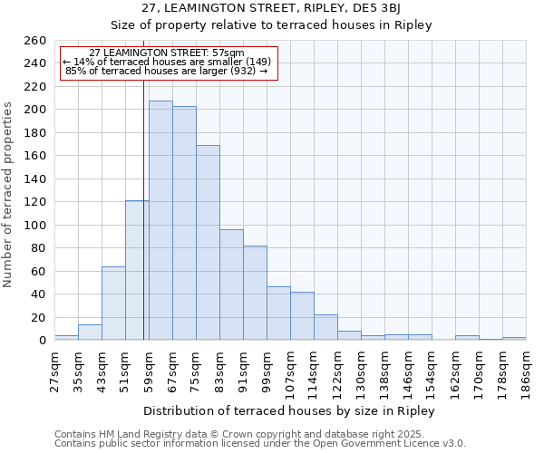 27, LEAMINGTON STREET, RIPLEY, DE5 3BJ: Size of property relative to terraced houses houses in Ripley