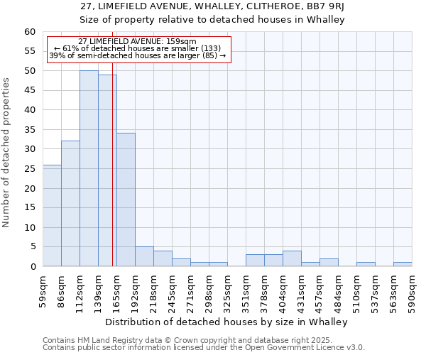 27, LIMEFIELD AVENUE, WHALLEY, CLITHEROE, BB7 9RJ: Size of property relative to detached houses houses in Whalley