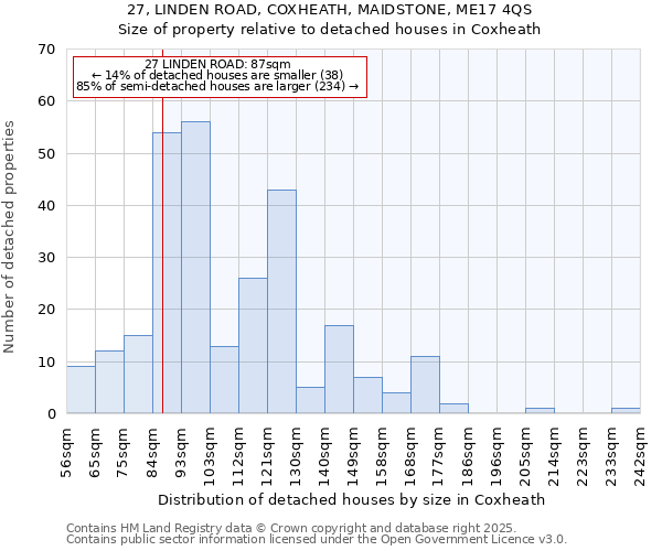 27, LINDEN ROAD, COXHEATH, MAIDSTONE, ME17 4QS: Size of property relative to detached houses houses in Coxheath