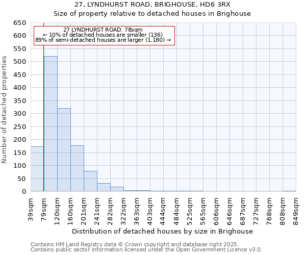 27, LYNDHURST ROAD, BRIGHOUSE, HD6 3RX: Size of property relative to detached houses houses in Brighouse