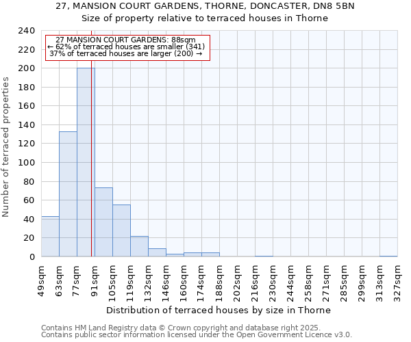 27, MANSION COURT GARDENS, THORNE, DONCASTER, DN8 5BN: Size of property relative to terraced houses houses in Thorne