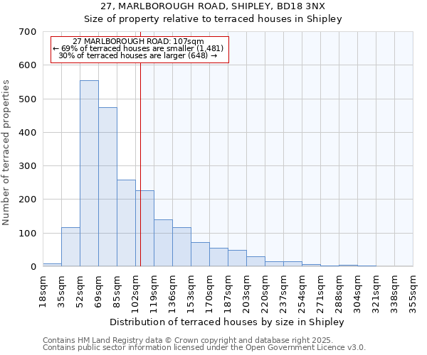 27, MARLBOROUGH ROAD, SHIPLEY, BD18 3NX: Size of property relative to terraced houses houses in Shipley